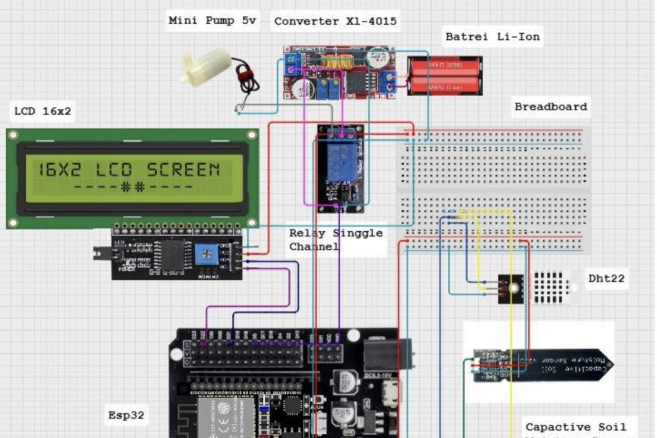 Diagram rangkaian modul smart farming